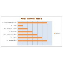 eje trasero 50x1040/2mm medio-duro